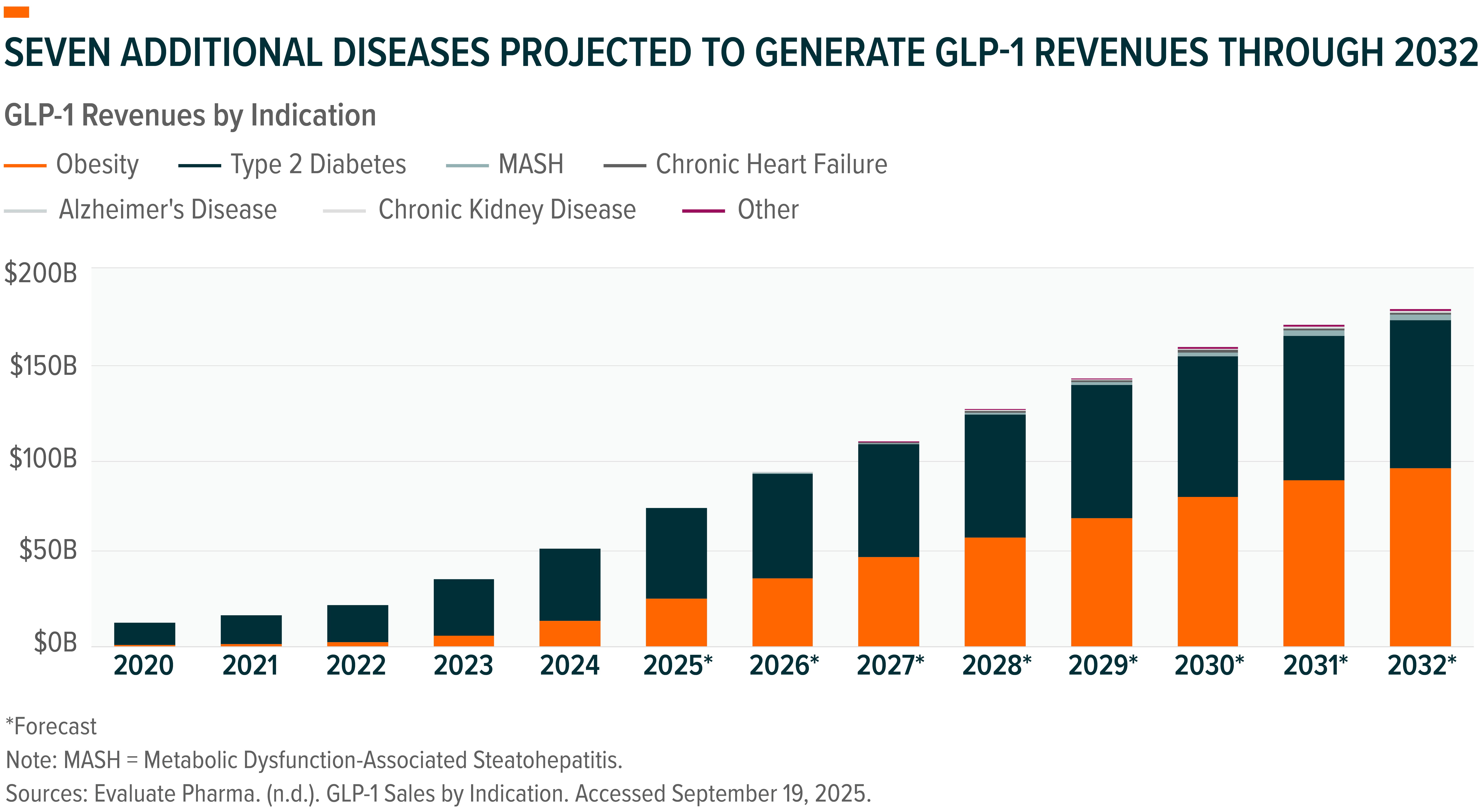 251010 - Charting Disruption_02B.png